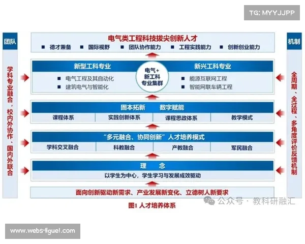 赛事数据与教育训练结合 创新人才培养模式